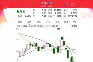 雷霆主帅：爵士在进攻端表现更稳定 他们在内线得了60分